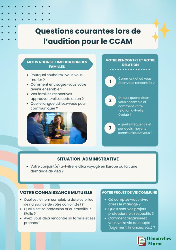 Questions courantes lors de l’audition pour le CCAM