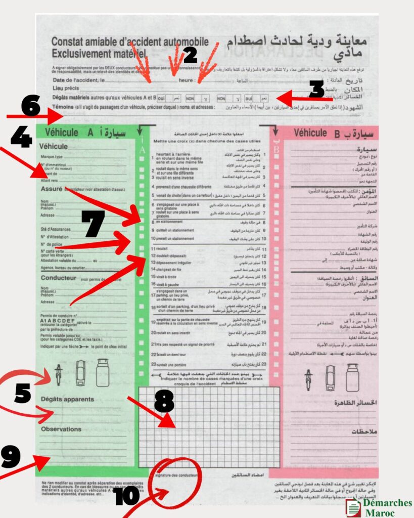 Exemple de constat amiable annoté avec des numéros et des flèches indiquant les différentes étapes à remplir, de 1 à 10.